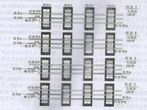 新型數字化干油集中控制分配潤滑系統的研制（3）