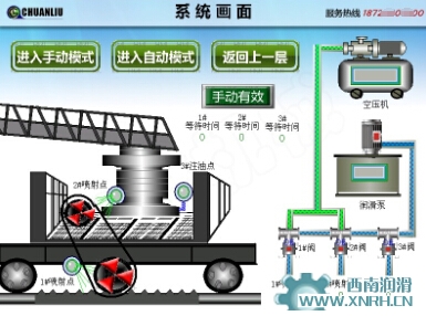周邊傳動濃縮機集中潤滑系統