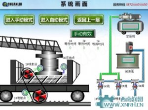 選礦廠周邊傳動濃縮機集中潤滑系統監控畫面