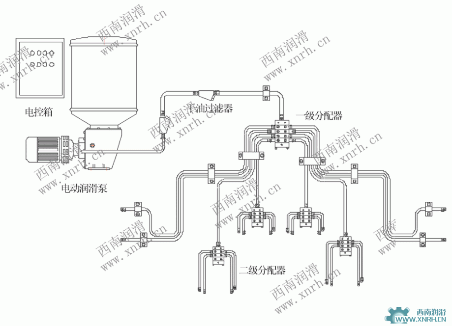 電動單線集中潤滑系統