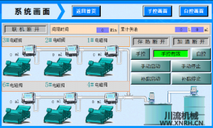 篩分車間振動篩智能集中潤滑監控畫面