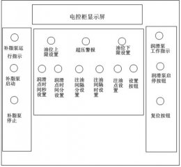 500m熱帶三角區及卷取區自動潤滑系統改造及應用
