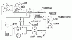 中厚板軋機油膜軸承潤滑系統的改進