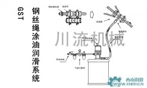 鋼絲繩潤滑系統及潤滑劑的選擇